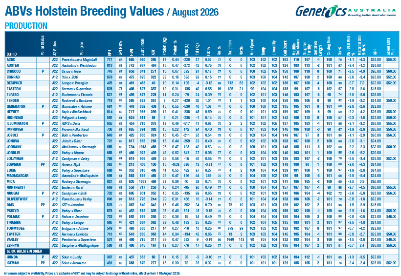 2026 August Holstein Data Panel