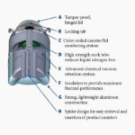 20 Litre Liquid Nitrogen Tank – MVE XC20 SIGNATURE - Image 3